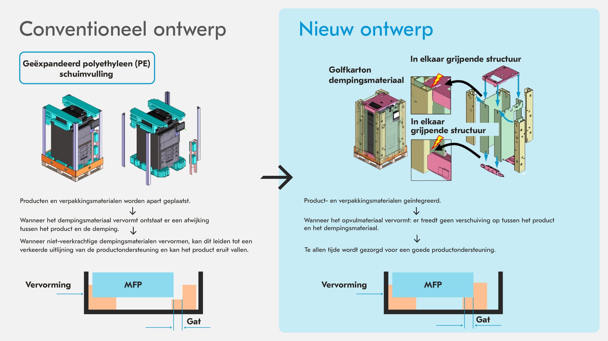 Uitleg papieren beschermingsmaterialen 