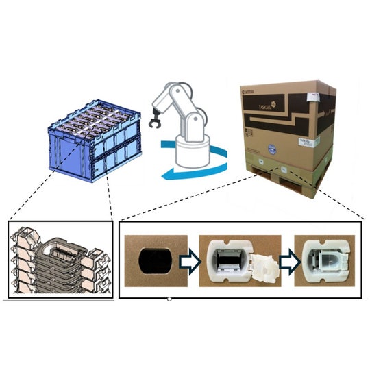 Vervoer en assemblage