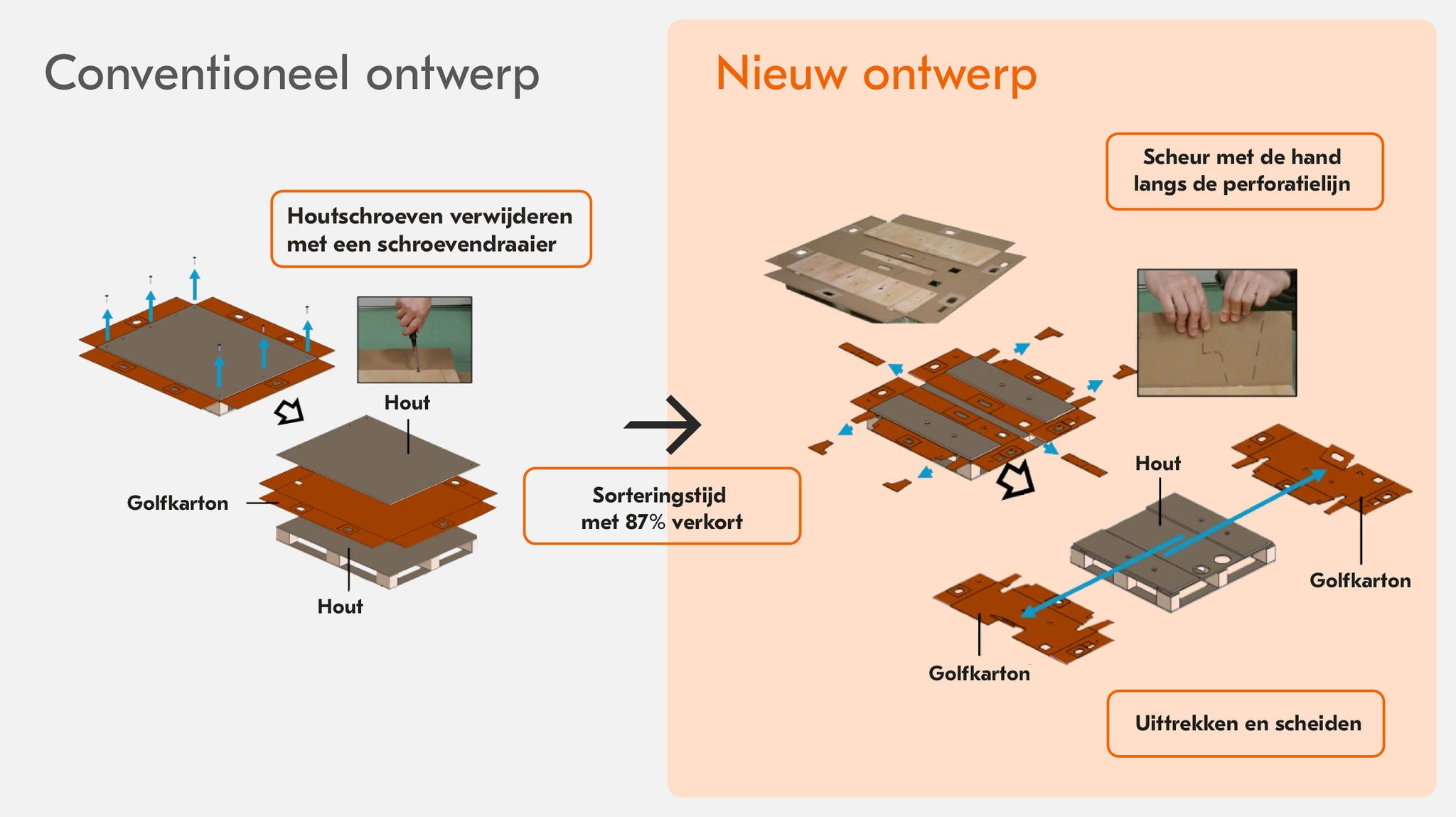 Uitleg gereedschaploze pallet