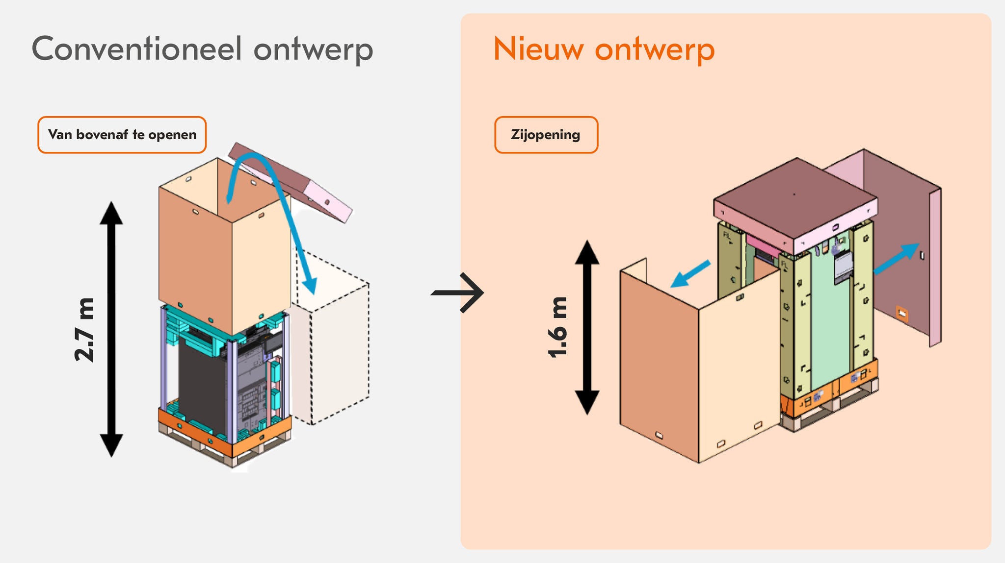 Uitleg lagere uitpakhoogte