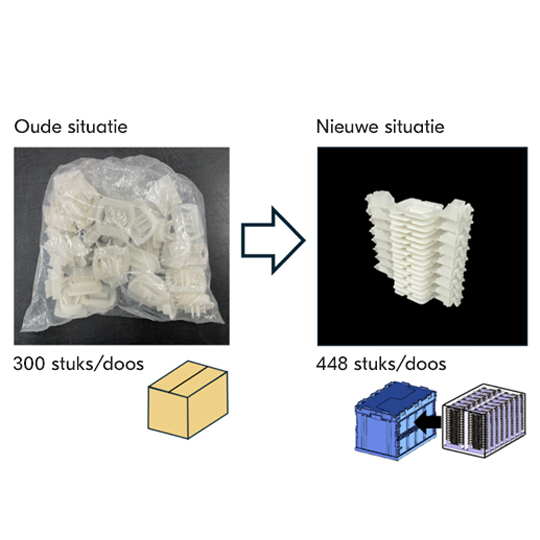 Oude en nieuwe situatie verpakking