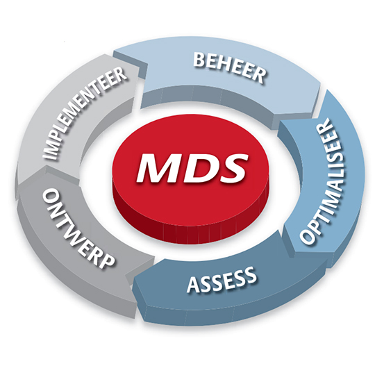 De 5 fasen van MDS