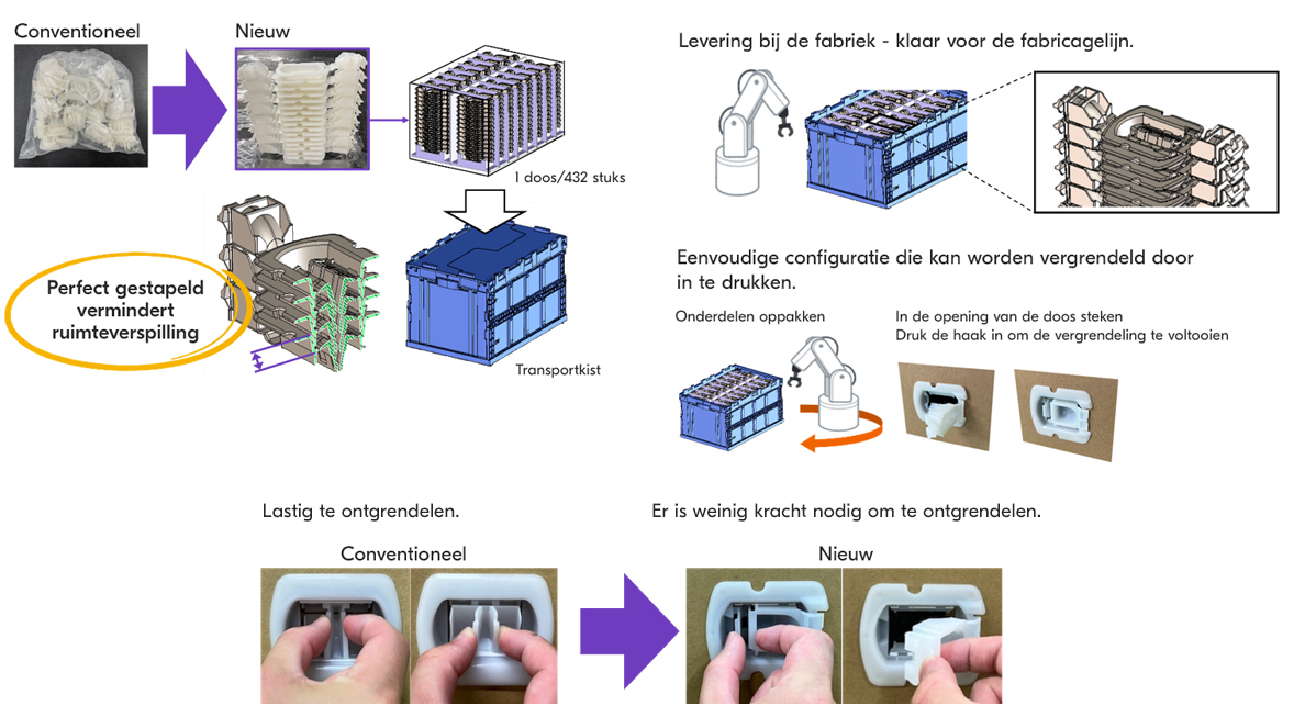 Uitleg over het bekroonde scharnierdeel voor industriële verpakkingen van Kyocera