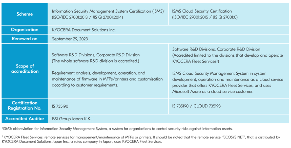 Overzicht ISMS-accreditatie