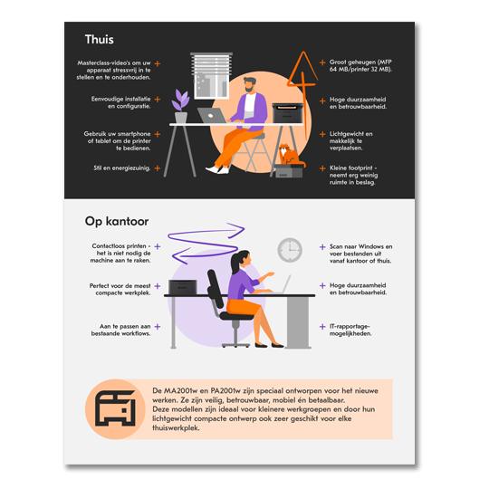 Uw persoonlijke printer of multifunctional Infographic